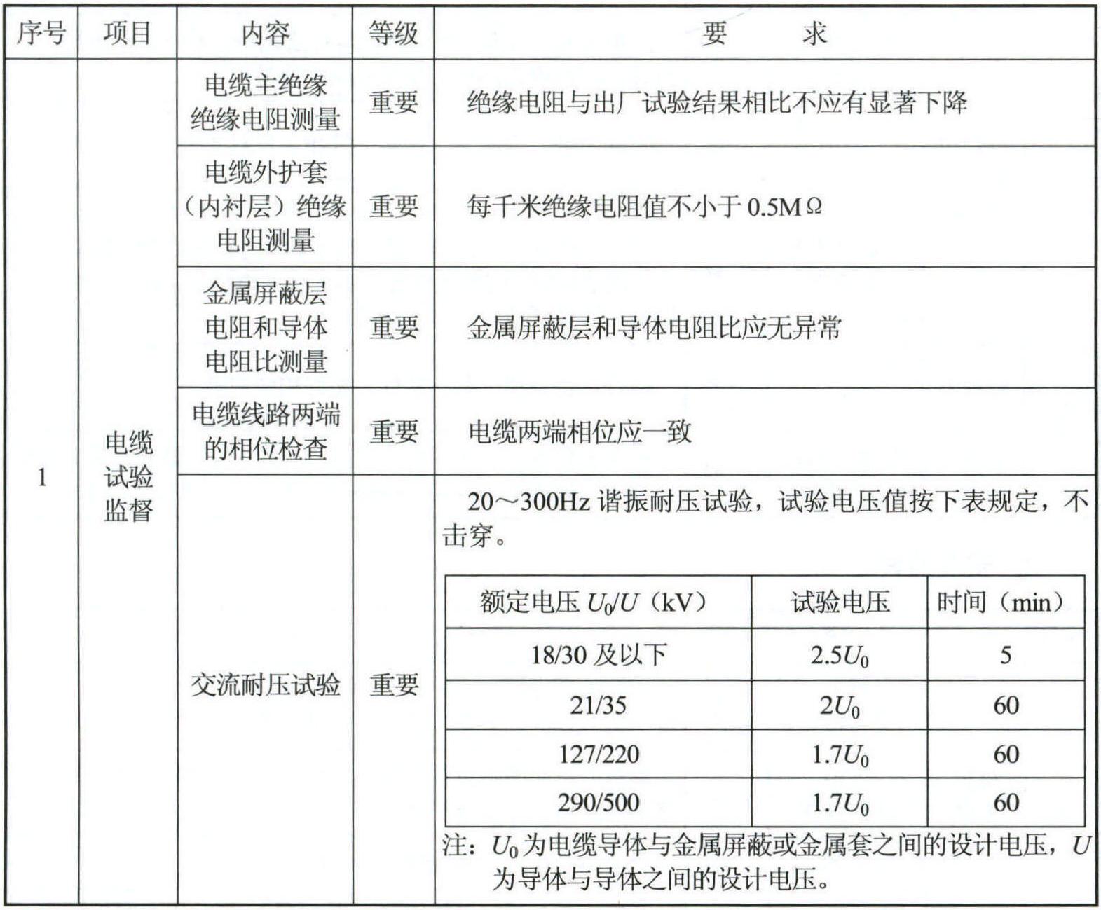 3.試驗(yàn)監(jiān)督